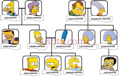 辛普森,simpsons bouvier family tree PNG