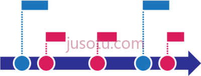 时间线,timeline story PNG